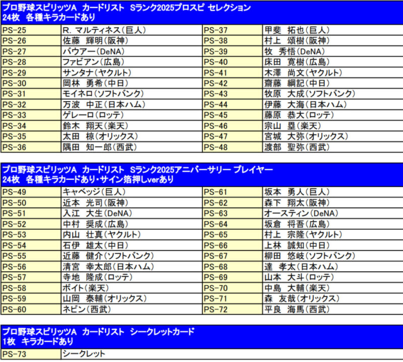 プロ野球チップスプロスピカードリスト